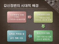 갑신정변 급진개화파 성장배경 갑신정변 과정 갑신정변 결과 갑신정변 평가 갑신정변 실패이유-3