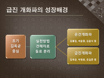 갑신정변 급진개화파 성장배경 갑신정변 과정 갑신정변 결과 갑신정변 평가 갑신정변 실패이유-4