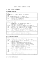 우리나라 교육과정의 변천과 제 7차 교육과정-1