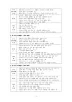 우리나라 교육과정의 변천과 제 7차 교육과정-2