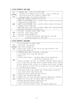 우리나라 교육과정의 변천과 제 7차 교육과정-3