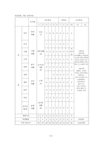 우리나라 교육과정의 변천과 제 7차 교육과정-8