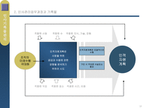 인문과학 인사기록물관리-6