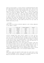 조선 후기의 상업적 농업의 발달-3