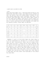 조선 후기의 상업적 농업의 발달-6