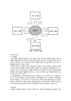 여성사회학 가치의 위계와 대안 화폐 운동 LETS Local Exchange Trade System 사례를 중심으로-7