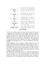 여성사회학 가치의 위계와 대안 화폐 운동 LETS Local Exchange Trade System 사례를 중심으로-10