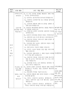 초등학교 국어과 수업지도안 3 2 셋째 마당 1 하고 싶은 말 221 토론 학습-5