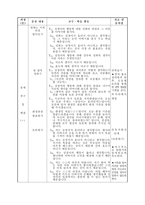 초등학교 국어과 수업지도안 3 2 셋째 마당 1 하고 싶은 말 221 토론 학습-6