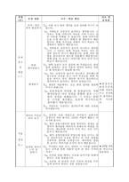 초등학교 국어과 수업지도안 3 2 셋째 마당 1 하고 싶은 말 221 토론 학습-7