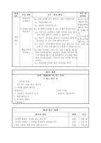 초등학교 국어과 수업지도안 3 2 셋째 마당 1 하고 싶은 말 221 토론 학습-8