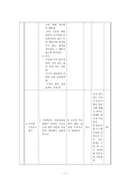 도덕교육 수업계획안-7