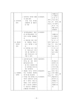 도덕교육 수업계획안-8