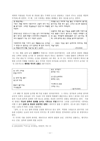 [한국 시인 조사] 김종길[金宗吉]론-6