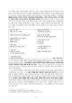 [한국 시인 조사] 김종길[金宗吉]론-9