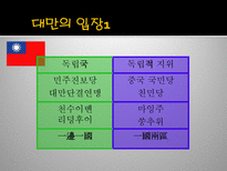양안관계와 한반도 양안 의미 양안 특수성 양안 중국 입장 양안 대만 입장-9