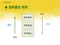 국어학개론 국어 의미론의 개관 -7