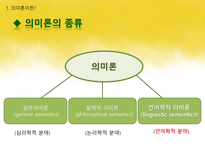 국어학개론 국어 의미론의 개관 -8