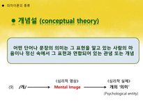 국어학개론 국어 의미론의 개관 -18