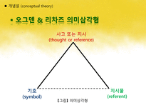 국어학개론 국어 의미론의 개관 -19