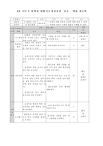 홍길동전 학습지도안 홍길동전 수업지도안 홍길동전 공개수업지도안 홍길동전-2