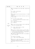 상황중심 교육 상황중심 교육과정 정의 상황중심 교육 성립배경-15