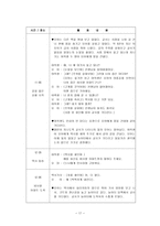 상황중심 교육 상황중심 교육과정 정의 상황중심 교육 성립배경-17