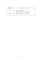 상황중심 교육 상황중심 교육과정 정의 상황중심 교육 성립배경-18