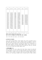 중국의 인구와 민족 중국 인구정책 중국 소수민족 인구분포 중국 소수민족 정책-3
