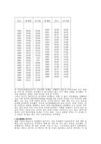 중국의 인구와 민족 중국 인구정책 중국 소수민족 인구분포 중국 소수민족 정책-4