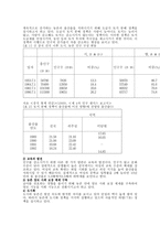 중국의 인구와 민족 중국 인구정책 중국 소수민족 인구분포 중국 소수민족 정책-6