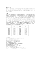 중국의 인구와 민족 중국 인구정책 중국 소수민족 인구분포 중국 소수민족 정책-7