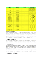 중국의 인구와 민족 중국 인구정책 중국 소수민족 인구분포 중국 소수민족 정책-9