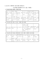 가치 및 덕목의 선택과 지도실제 - 효도(孝道)에 관하여-6