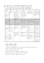 가치 및 덕목의 선택과 지도실제 - 효도(孝道)에 관하여-7