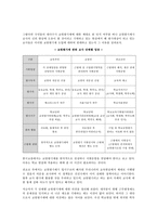 교원개발능력평가제의 허와 실-8