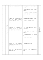 우리,타인,사회와의 관계 교과서 - 수업 지도안,가르치고 싶은 것 ,사례 활용 수업 지도안-4
