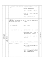 우리,타인,사회와의 관계 교과서 - 수업 지도안,가르치고 싶은 것 ,사례 활용 수업 지도안-6