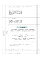 우리,타인,사회와의 관계 교과서 - 수업 지도안,가르치고 싶은 것 ,사례 활용 수업 지도안-7