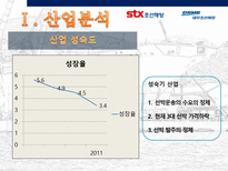 조선 산업 분석 stx조선해양 대우조선해양-4