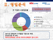 조선 산업 분석 stx조선해양 대우조선해양-13