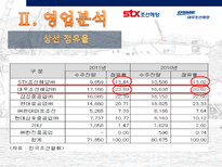 조선 산업 분석 stx조선해양 대우조선해양-16