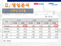 조선 산업 분석 stx조선해양 대우조선해양-17