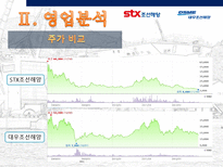 조선 산업 분석 stx조선해양 대우조선해양-20