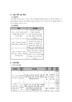 저소득층 한 부모 가족의 부모교육 프로그램-2