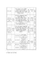 저소득층 한 부모 가족의 부모교육 프로그램-3