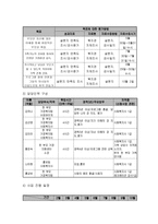 저소득층 한 부모 가족의 부모교육 프로그램-4