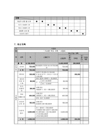 저소득층 한 부모 가족의 부모교육 프로그램-5