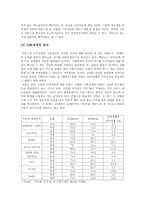 프랑스 내의 무슬림 이민자들과의 마찰 및 프랑스 사회의 반이슬람 정서 1989년 히잡사건 과 `2005년 프랑스 소요사태` 와 관련하여-5