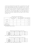 프랑스 내의 무슬림 이민자들과의 마찰 및 프랑스 사회의 반이슬람 정서 1989년 히잡사건 과 `2005년 프랑스 소요사태` 와 관련하여-9